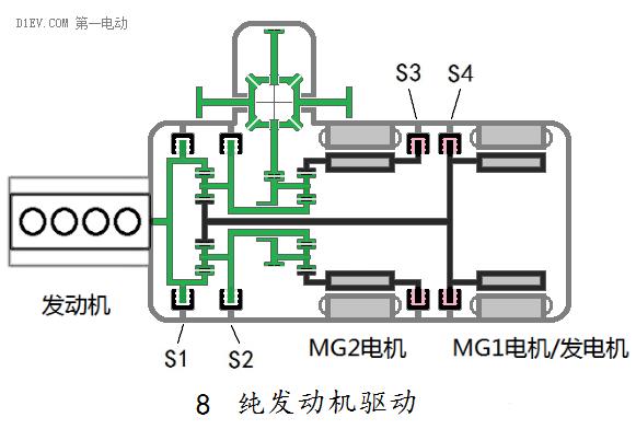 汽车混合动力新架构：双电机全功能混合动力系统全解析