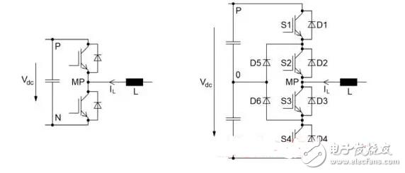 各种常用多电平逆变器小结