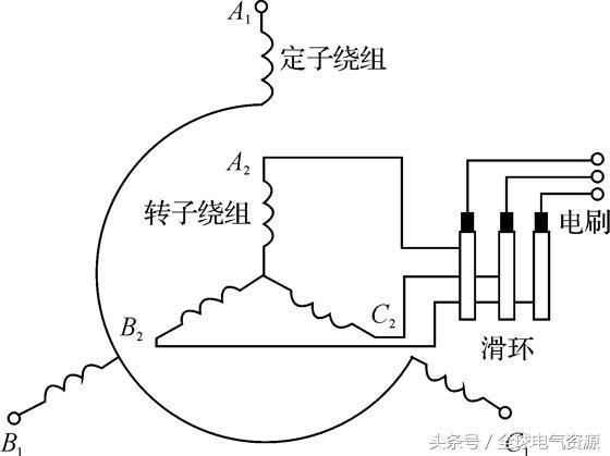 工控知识堂｜异步电动机的工作原理与结构