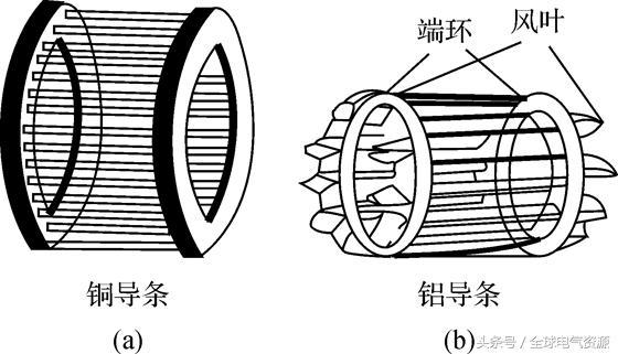 工控知识堂｜异步电动机的工作原理与结构