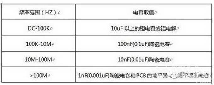 开关电源设计中如何正确选择滤波电容？