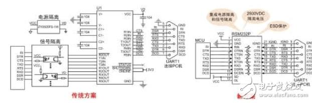 “隔离RSM232收发器”的应用讲解