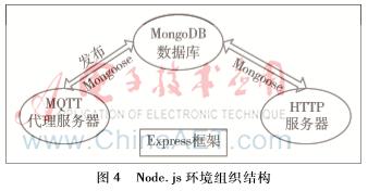 基于物联网的智能停车系统研究设计