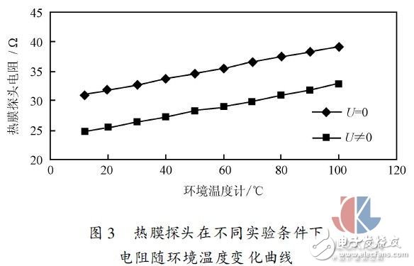 多点热式气体质量流量测试方法实验