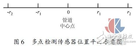 多点热式气体质量流量测试方法实验