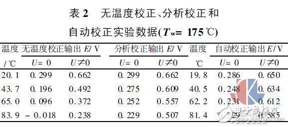 多点热式气体质量流量测试方法实验