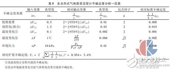 多点热式气体质量流量测试方法实验