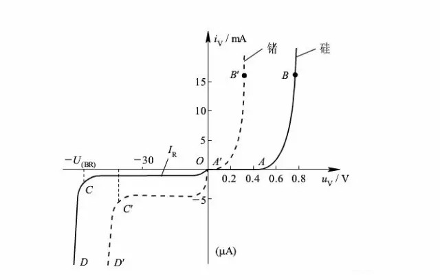 的二极管知识分享