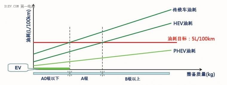 【干货】插电式混动技术解析