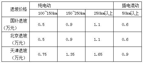 插电式混动技术解析：可平衡补贴退坡、零部件价格和里程需求增加之矛盾