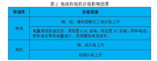 【干货】插电式混动技术解析