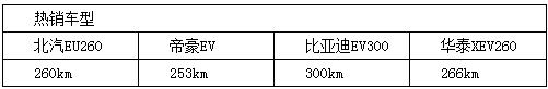 插电式混动技术解析：可平衡补贴退坡、零部件价格和里程需求增加之矛盾