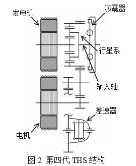 【干货】插电式混动技术解析