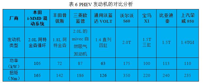 【干货】插电式混动技术解析