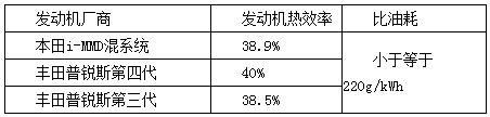 插电式混动技术解析：可平衡补贴退坡、零部件价格和里程需求增加之矛盾