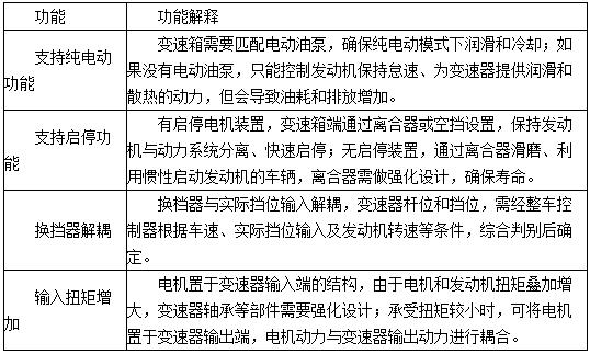 插电式混动技术解析：可平衡补贴退坡、零部件价格和里程需求增加之矛盾