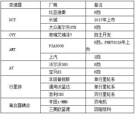 插电式混动技术解析：可平衡补贴退坡、零部件价格和里程需求增加之矛盾