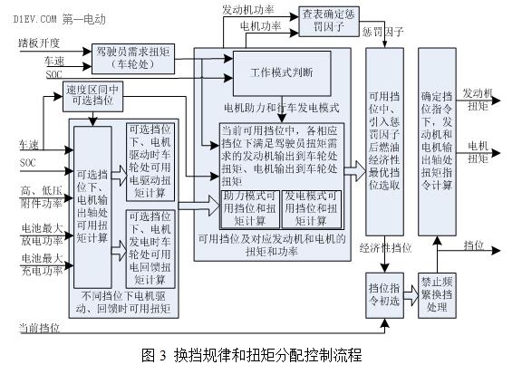 【干货】插电式混动技术解析