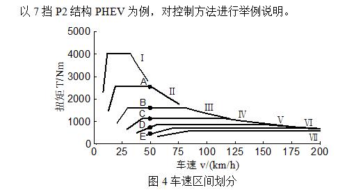 【干货】插电式混动技术解析