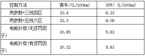 插电式混动技术解析：可平衡补贴退坡、零部件价格和里程需求增加之矛盾