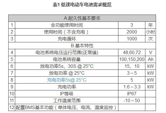 锂电池如何应用于低速电动车？机会在哪里？