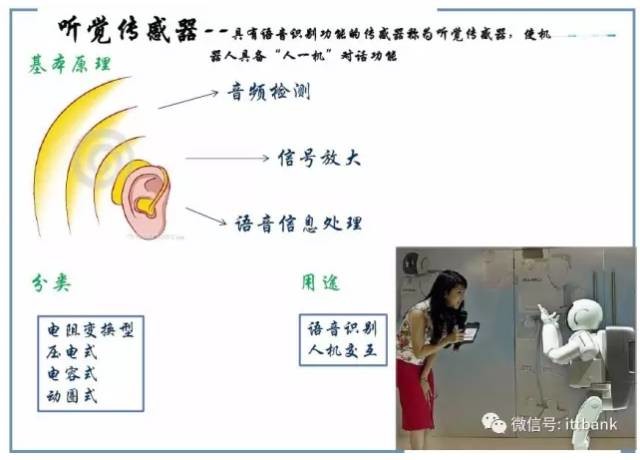 手机、AI、VR、无人机、智能汽车等8大行业中的智能传感器是怎样运作的？