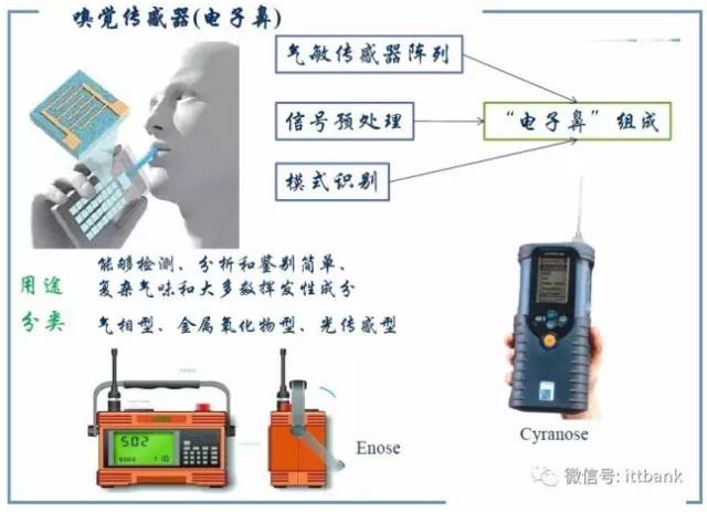 手机、AI、VR、无人机、智能汽车等8大行业中的智能传感器是怎样运作的？