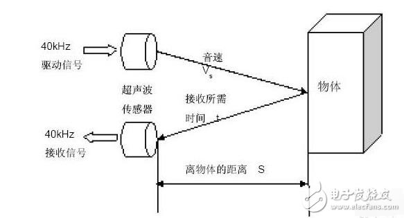 机器人传感器的类别及应用