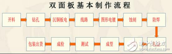 雙層PCB板制作過(guò)程與雙層PCB板制作工藝（干貨分享）