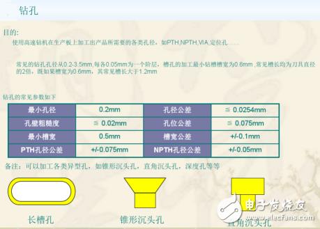 雙層PCB板制作過(guò)程與雙層PCB板制作工藝（干貨分享）