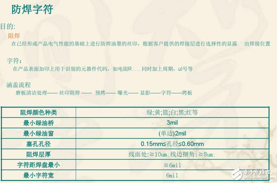 雙層PCB板制作過(guò)程與雙層PCB板制作工藝（干貨分享）