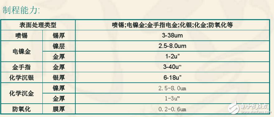 雙層PCB板制作過(guò)程與雙層PCB板制作工藝（干貨分享）