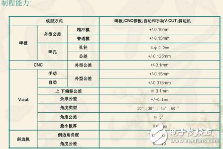 雙層PCB板制作過(guò)程與雙層PCB板制作工藝（干貨分享）
