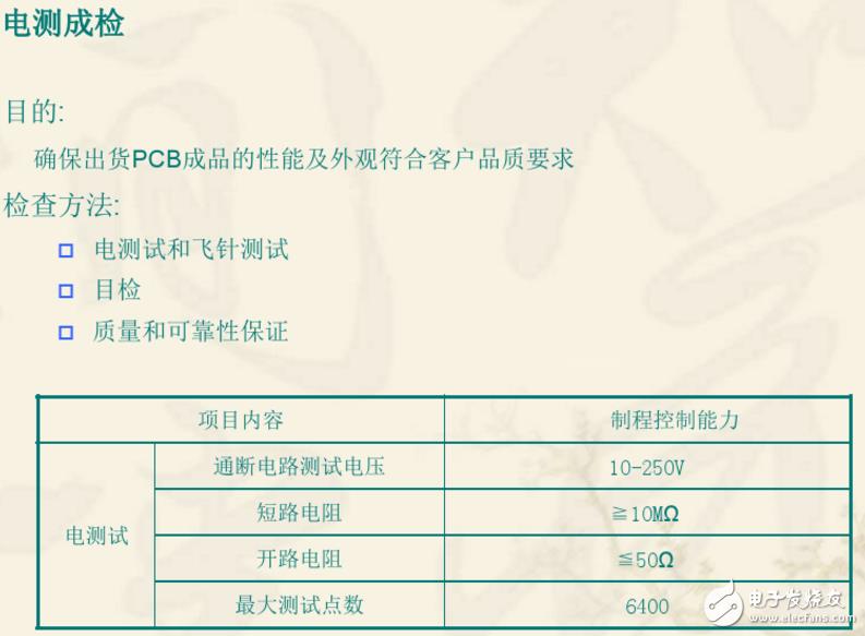 雙層PCB板制作過(guò)程與雙層PCB板制作工藝（干貨分享）