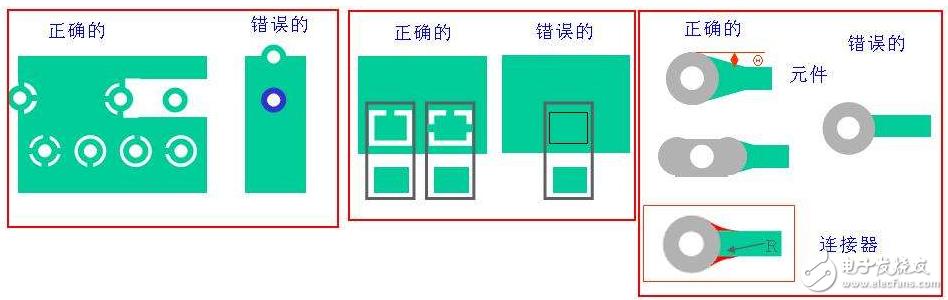 pcb正片和负片的区别？布局、布线技巧？pcb设计工艺规范