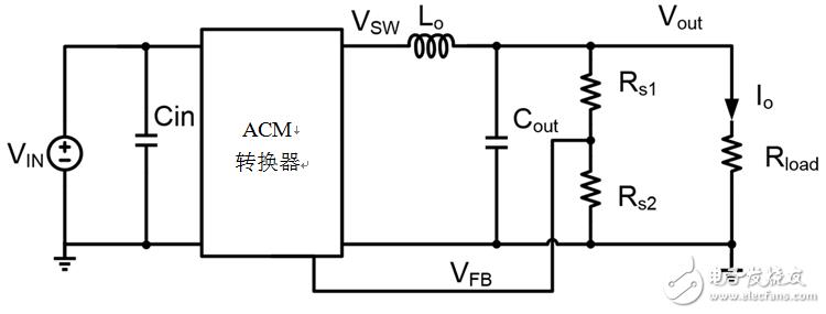 探索如何应用快如闪电的内部补偿式ACM拓扑