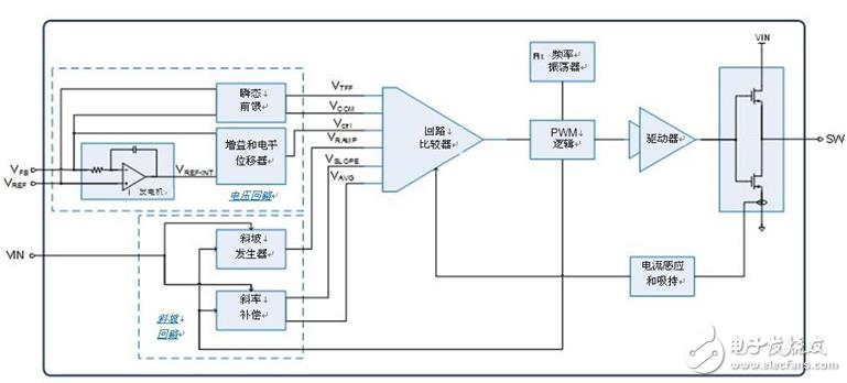 探索如何应用快如闪电的内部补偿式ACM拓扑