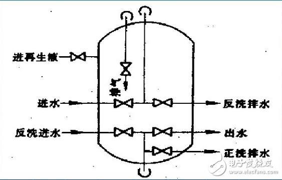 阳离子交换器作用及工作原理