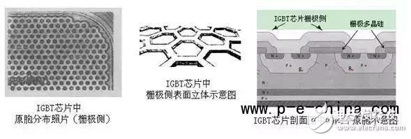 一文读懂IGBT