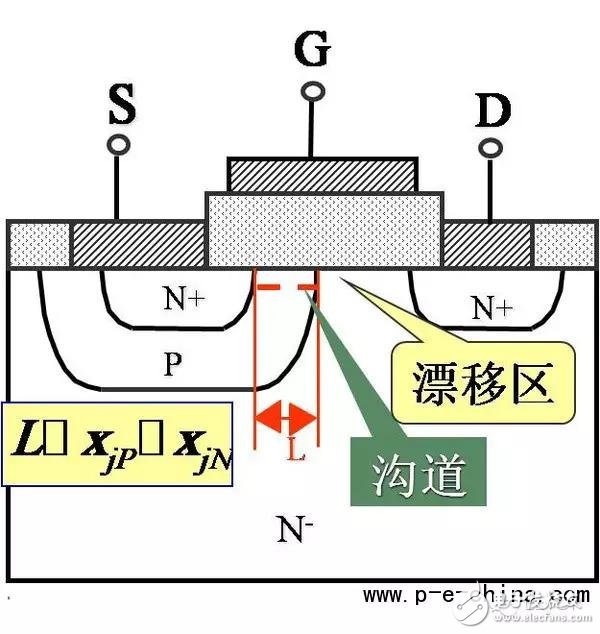 一文读懂IGBT