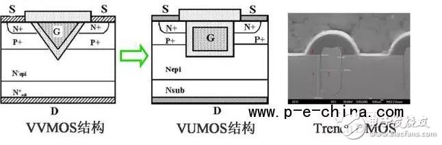 一文读懂IGBT