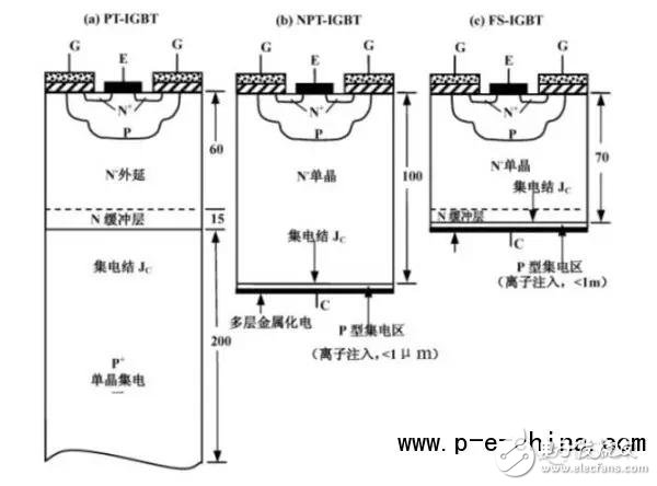 一文读懂IGBT
