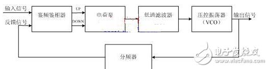 射频收发芯片SMI7035的原理与应用