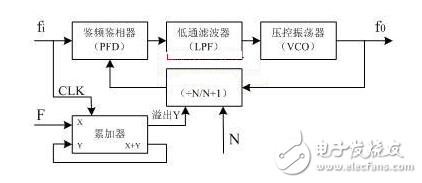 射频收发芯片SMI7035的原理与应用