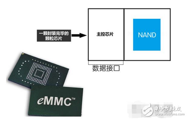 手机闪存有什么用_手机闪存的技术解析