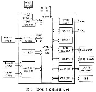 NIOSⅡ嵌入式处理器的特点及实现控制液晶显示器