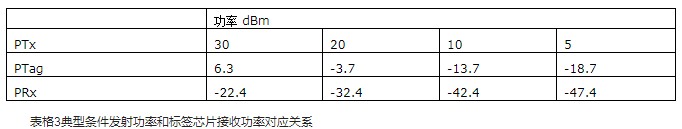 超高频射频识别标签灵敏度的测试方法及解决方案