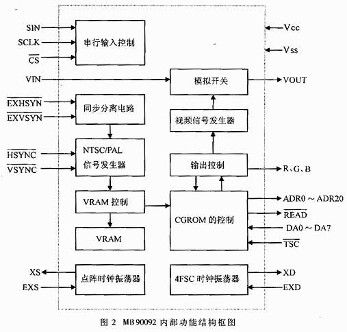 采用RS-485总线方式实现视频字符叠加器的设计方案