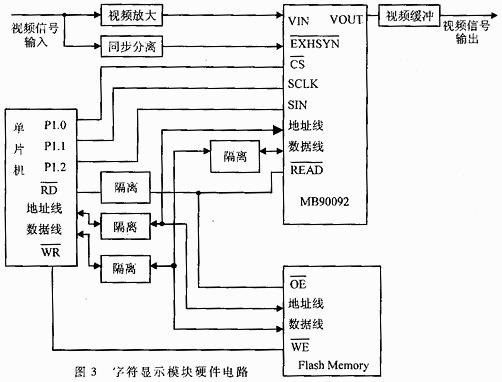 采用RS-485总线方式实现视频字符叠加器的设计方案