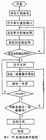 采用RS-485总线方式实现视频字符叠加器的设计方案